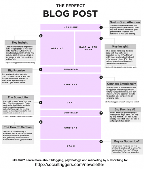 Ma méthode en 4 étapes pour écrire facilement 1 article de blog de DINGUE toutes les semaines ! 10