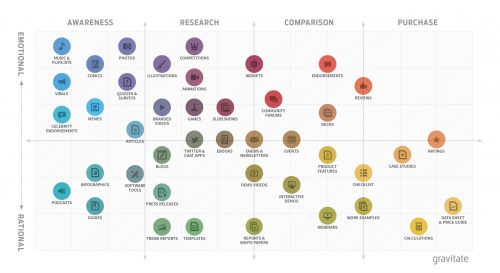 Ma méthode en 10 étapes pour mettre en place une stratégie de Content Marketing - Spécial Startups & Editeurs de solutions Cloud 25 Ma méthode en 10 étapes pour mettre en place une stratégie de Content Marketing - Spécial Startups & Editeurs de solutions Cloud 24