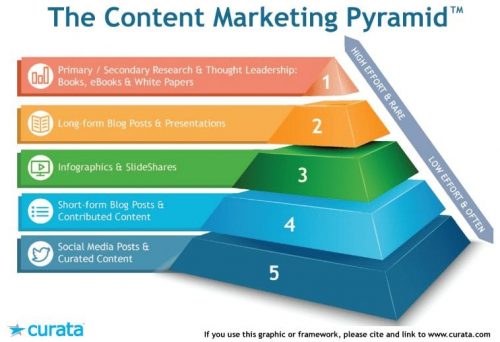 Ma méthode en 10 étapes pour mettre en place une stratégie de Content Marketing - Spécial Startups & Editeurs de solutions Cloud 12 Ma méthode en 10 étapes pour mettre en place une stratégie de Content Marketing - Spécial Startups & Editeurs de solutions Cloud 11