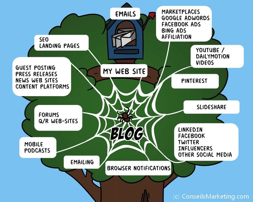 Comment créer un blog ? 6