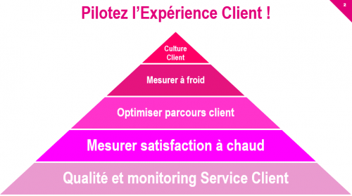 pyramide-experience-client
