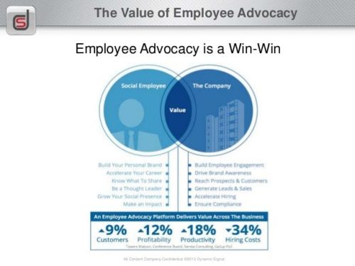 employee-advocacy-guide-6-638