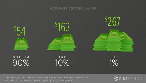 Les 7 étapes pour maximiser votre valeur client et augmenter votre panier moyen 23 Les 7 étapes pour maximiser votre valeur client et augmenter votre panier moyen 23