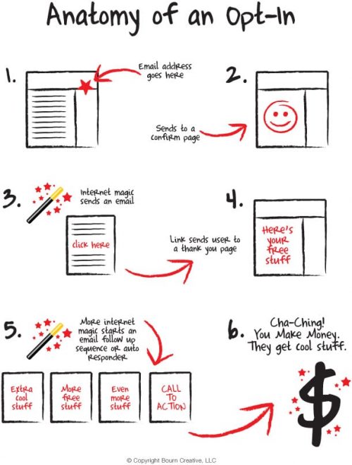 Les 7 étapes pour maximiser votre valeur client et augmenter votre panier moyen 14 Les 7 étapes pour maximiser votre valeur client et augmenter votre panier moyen 14