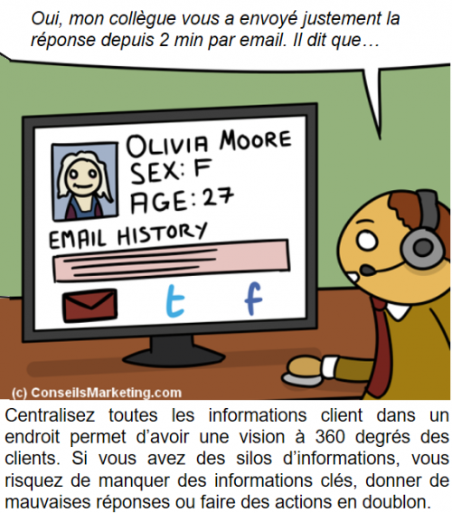 La BD de l’Expérience Client : 86 conseils pour optimiser votre Service Client 32 La BD de l’Expérience Client : 86 conseils pour optimiser votre Service Client 31