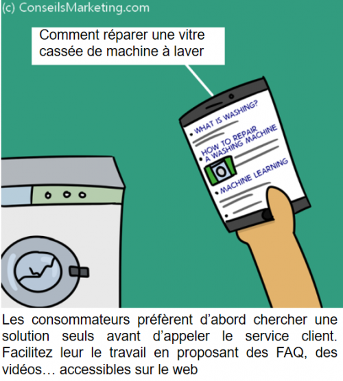 La BD de l’Expérience Client : 86 conseils pour optimiser votre Service Client 38 La BD de l’Expérience Client : 86 conseils pour optimiser votre Service Client 37