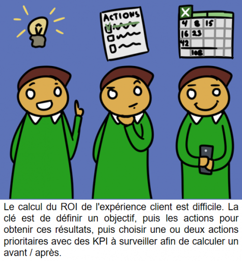 La BD de l’Expérience Client : 86 conseils pour optimiser votre Service Client 49 La BD de l’Expérience Client : 86 conseils pour optimiser votre Service Client 47
