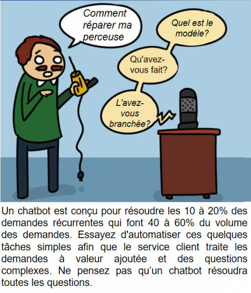 La BD de l’Expérience Client : 86 conseils pour optimiser votre Service Client 54 La BD de l’Expérience Client : 86 conseils pour optimiser votre Service Client 52
