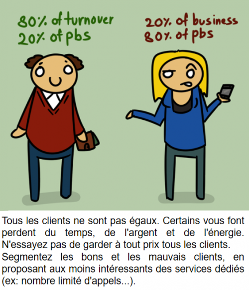 La BD de l’Expérience Client : 86 conseils pour optimiser votre Service Client 59 La BD de l’Expérience Client : 86 conseils pour optimiser votre Service Client 57