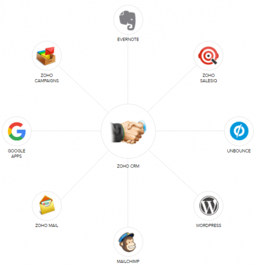 Dopez votre croissance et mettez KO vos concurrents grâce au growth hacking ! 22 Dopez votre croissance et mettez KO vos concurrents grâce au growth hacking ! 22