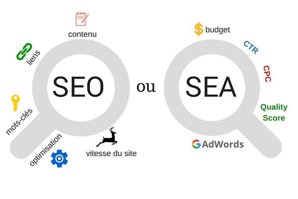La définition du Search Engine Optimization (SEO) ou Optimisation pour Moteurs de Recherche en français 10