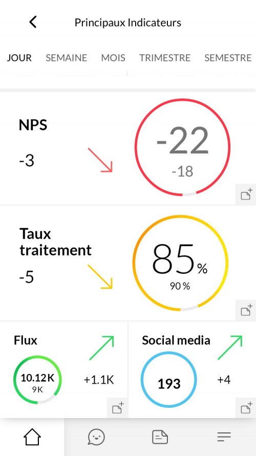 L’expérience Client, la clé pour assurer le développement de son entreprise ! 6 L’expérience Client, la clé pour assurer le développement de son entreprise ! 6