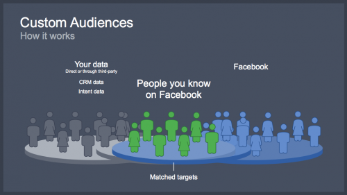 5 étapes pour lancer une publicité Facebook qui convertit. 16