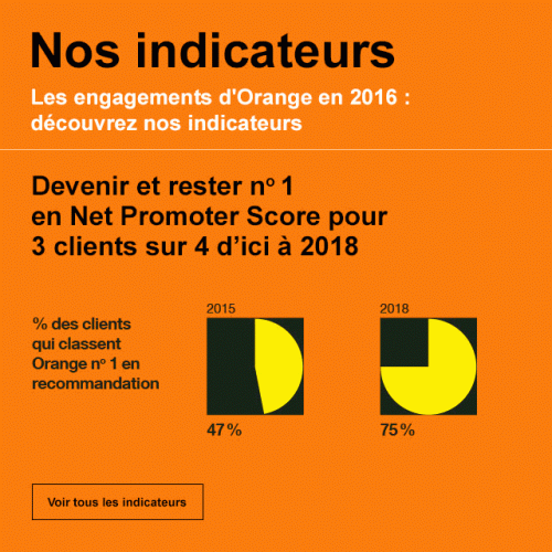 Comment améliorer la Satisfaction et le Parcours Client ? 6 conseils à mettre en place dès demain ! 4 Comment améliorer la Satisfaction et le Parcours Client ? 6 conseils à mettre en place dès demain ! 3