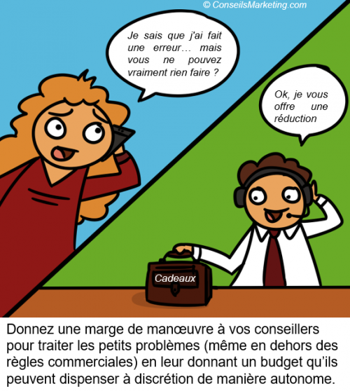 La BD de l’Expérience Client : 86 conseils pour optimiser votre Service Client 79 La BD de l’Expérience Client : 86 conseils pour optimiser votre Service Client 77