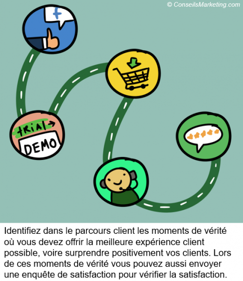 La BD de l’Expérience Client : 86 conseils pour optimiser votre Service Client 71 La BD de l’Expérience Client : 86 conseils pour optimiser votre Service Client 69