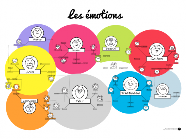 Quels changements dans le métier de community manager avec l’IA, en particulier pour les jeunes ? 4 Quels changements dans le métier de community manager avec l’IA, en particulier pour les jeunes ? 1