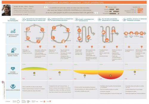 Le parcours client : instrument clé pour optimiser l'Expérience Client ! 7 Le parcours client : instrument clé pour optimiser l'Expérience Client ! 7