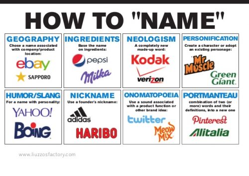 Comment choisir un bon nom de marque, d'entreprise ou de site internet ? 86