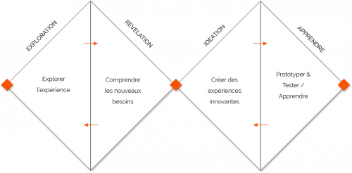 Le parcours client : instrument clé pour optimiser l'Expérience Client ! 10 Le parcours client : instrument clé pour optimiser l'Expérience Client ! 10