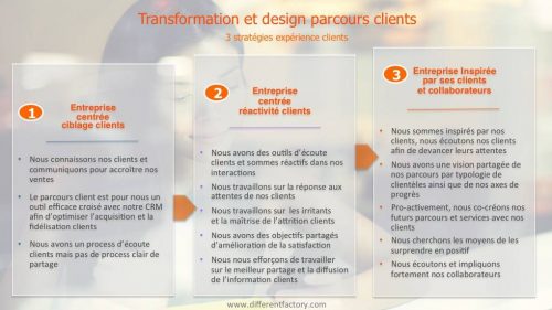 Le parcours client : instrument clé pour optimiser l'Expérience Client ! 5 Le parcours client : instrument clé pour optimiser l'Expérience Client ! 5