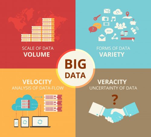 Le Big Data, pourquoi, pour qui et qu'en faire - Yann Gourvennec 5