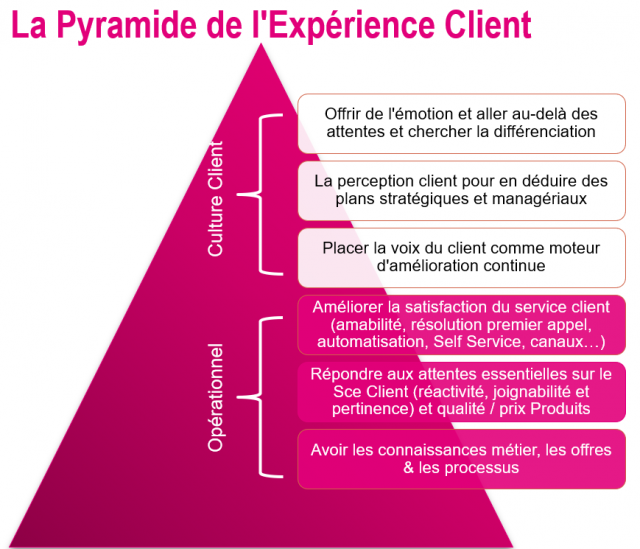 Découvrez la méthode pour créer un effet WoW dans un parcours client grâce au livre "Ces moments qui comptent" des frères Heath ! 40 Découvrez la méthode pour créer un effet WoW dans un parcours client grâce au livre "Ces moments qui comptent" des frères Heath ! 40