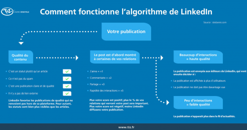 Linkedin, un outil de prospection au potentiel sous estimé et souvent trop mal exploité ! 3 Linkedin, un outil de prospection au potentiel sous estimé et souvent trop mal exploité ! 3