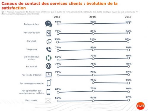 Les 7 étapes pour créer un Service Client à partir de 0 ! 2 Les 7 étapes pour créer un Service Client à partir de 0 ! 2