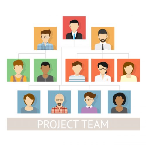 Les 7 étapes pour créer un Service Client à partir de 0 ! 7 Les 7 étapes pour créer un Service Client à partir de 0 ! 7