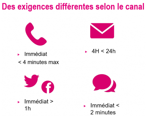 Les 7 étapes pour créer un Service Client à partir de 0 ! 19 Les 7 étapes pour créer un Service Client à partir de 0 ! 19