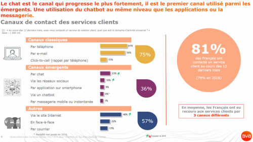 Les 7 étapes pour créer un Service Client à partir de 0 ! 3 Les 7 étapes pour créer un Service Client à partir de 0 ! 3