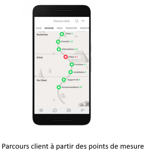 3 bonnes pratiques pour améliorer l'Expérience Client dans le Retail dès demain ! 4 3 bonnes pratiques pour améliorer l'Expérience Client dans le Retail dès demain ! 4