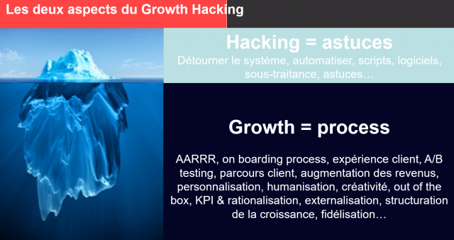 Qu'est ce que le Growth Hacking et comment appliquer le système AARRR ? 6