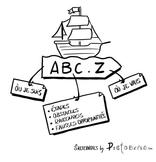 5 principes de vie pour être heureux au travail et dans sa vie privée. 3 5 principes de vie pour être heureux au travail et dans sa vie privée. 3