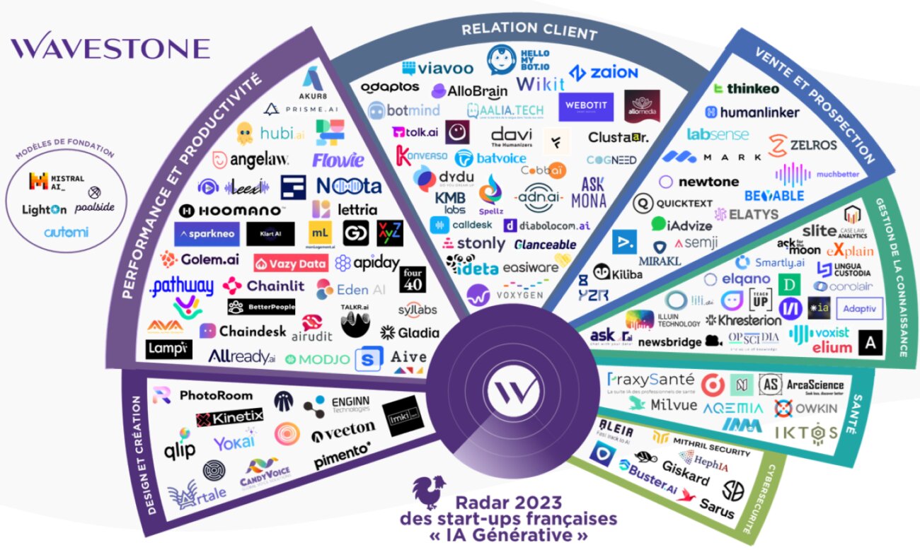La liste des principales solutions de Chatbots, Callbots et Voicebots 1