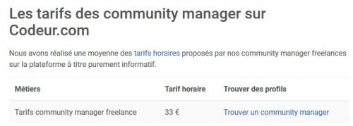 Quel est le tarif d’un Community Manager ? 6 exemples de tarifs pour un community manager de l'agence au Freelance ! 13
