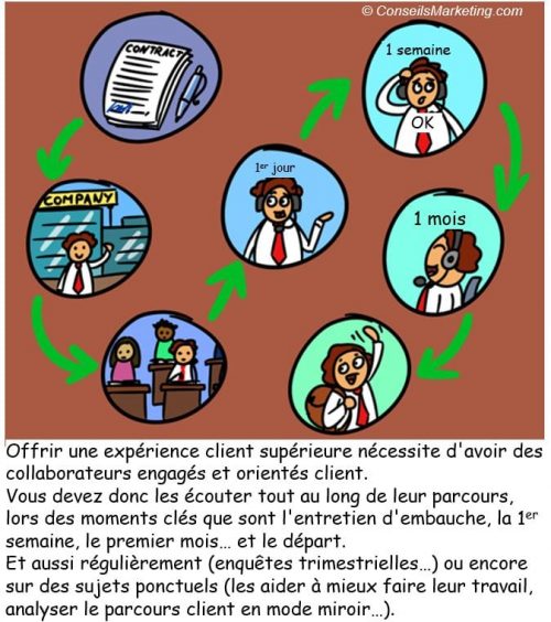 La BD de l’Expérience Client : 86 conseils pour optimiser votre Service Client 103 La BD de l’Expérience Client : 86 conseils pour optimiser votre Service Client 101