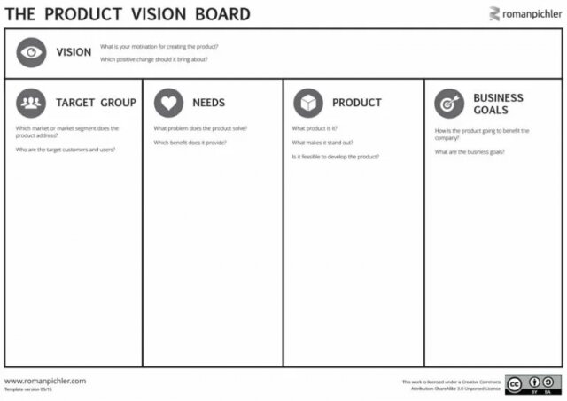Le rôle du Product Marketing Manager : les erreurs à ne pas commettre - Partie 3 6 Le rôle du Product Marketing Manager : les erreurs à ne pas commettre - Partie 3 4