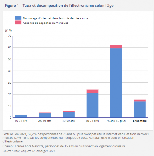 Voici la Définition de l'illectronisme, le nouveau mal du siècle : l'illettrisme numérique ! 7 Voici la Définition de l'illectronisme, le nouveau mal du siècle : l'illettrisme numérique ! 7