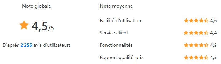 Spécial logiciel CRM : Les 13 meilleurs logiciels de CRM pour une PME en France 12