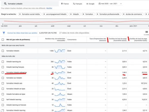 Référencement sur Google : 6 astuces pour bien référencer son site sur Google et choisir les bons mots clés ! 35 Référencement sur Google : 6 astuces pour bien référencer son site sur Google et choisir les bons mots clés ! 34