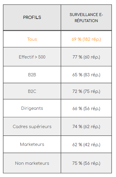Comment améliorer et gérer son eRéputation ? 2 Comment améliorer et gérer son eRéputation ? 1