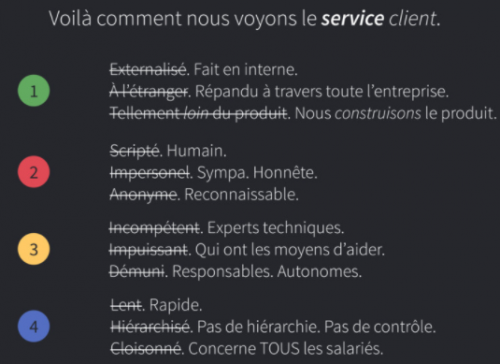 L'obsession du service client : transformez votre service client en avantage concurrentiel - Jonathan Lefèvre 12 L'obsession du service client : transformez votre service client en avantage concurrentiel - Jonathan Lefèvre 12
