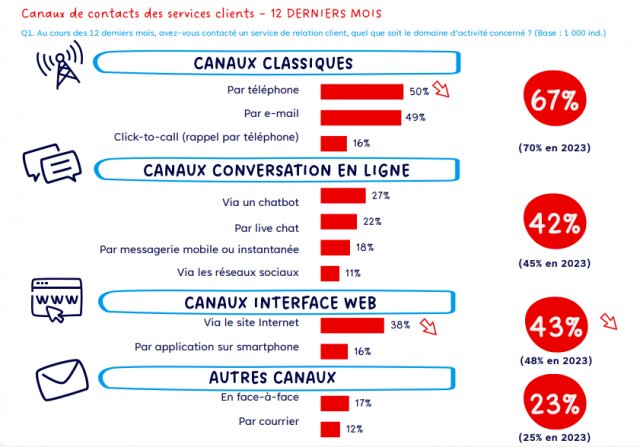 Projet de Chatbot : le guide de A à Z pour créer son premier chatbot 14 Projet de Chatbot : le guide de A à Z pour créer son premier chatbot 14
