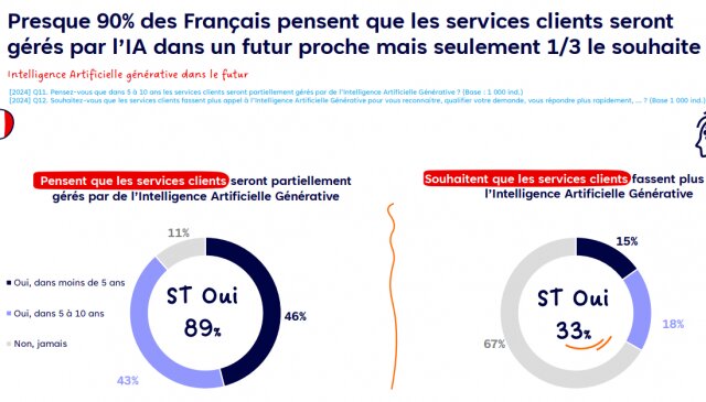 Projet de Chatbot : le guide de A à Z pour créer son premier chatbot 35 Projet de Chatbot : le guide de A à Z pour créer son premier chatbot 35