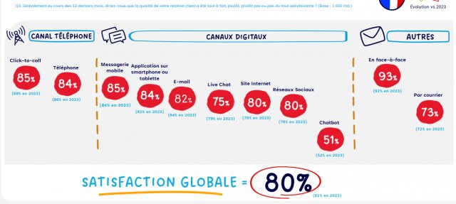 Projet de Chatbot : le guide de A à Z pour créer son premier chatbot 15 Projet de Chatbot : le guide de A à Z pour créer son premier chatbot 15