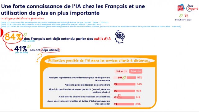 Projet de Chatbot : le guide de A à Z pour créer son premier chatbot 21 Projet de Chatbot : le guide de A à Z pour créer son premier chatbot 21