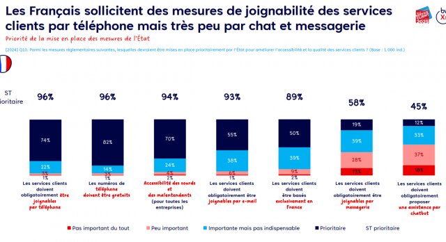 Projet de Chatbot : le guide de A à Z pour créer son premier chatbot 22 Projet de Chatbot : le guide de A à Z pour créer son premier chatbot 22