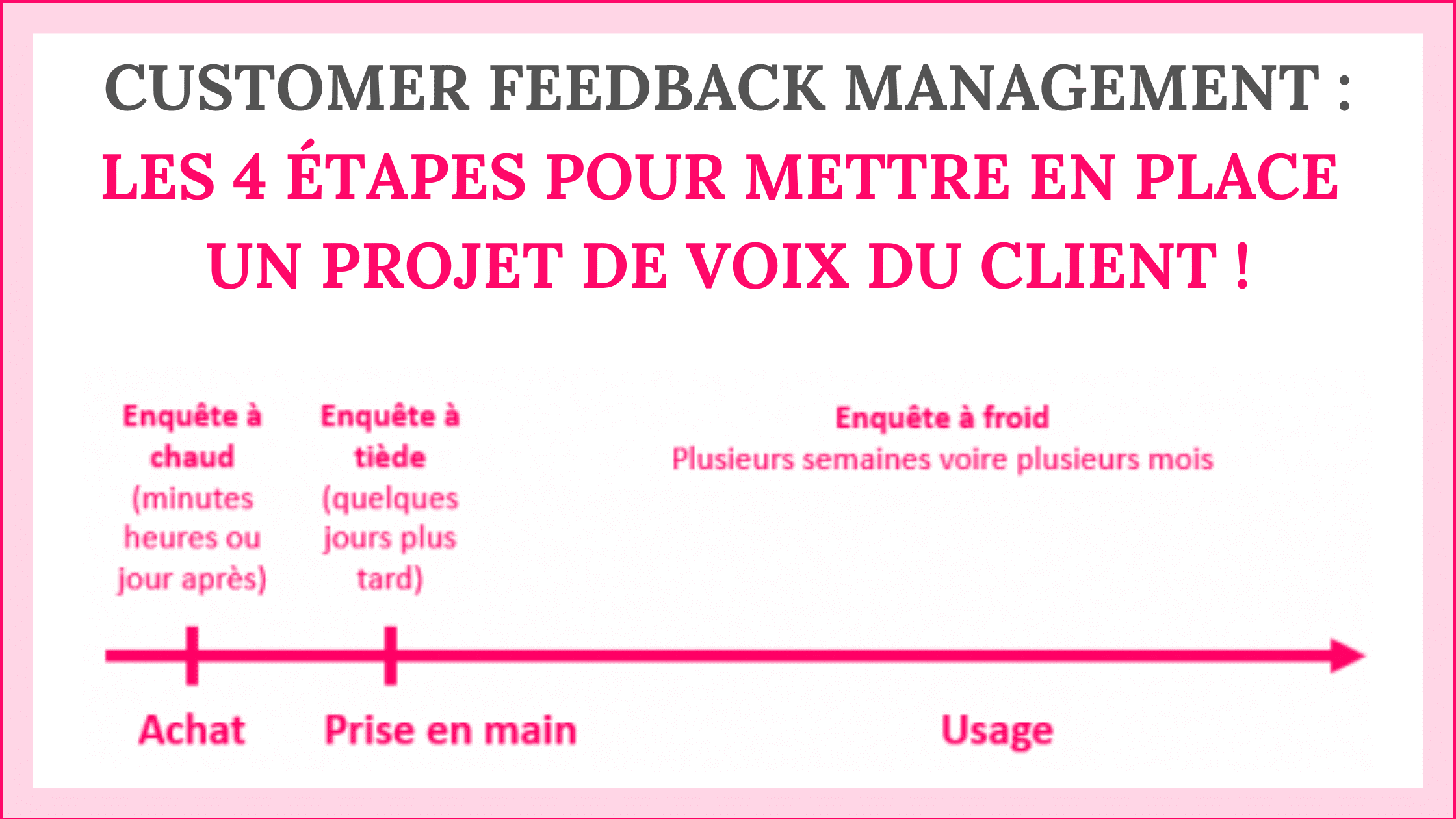 Customer Feedback Management : les 4 étapes pour mettre en place un projet de Voix du Client ! 8
